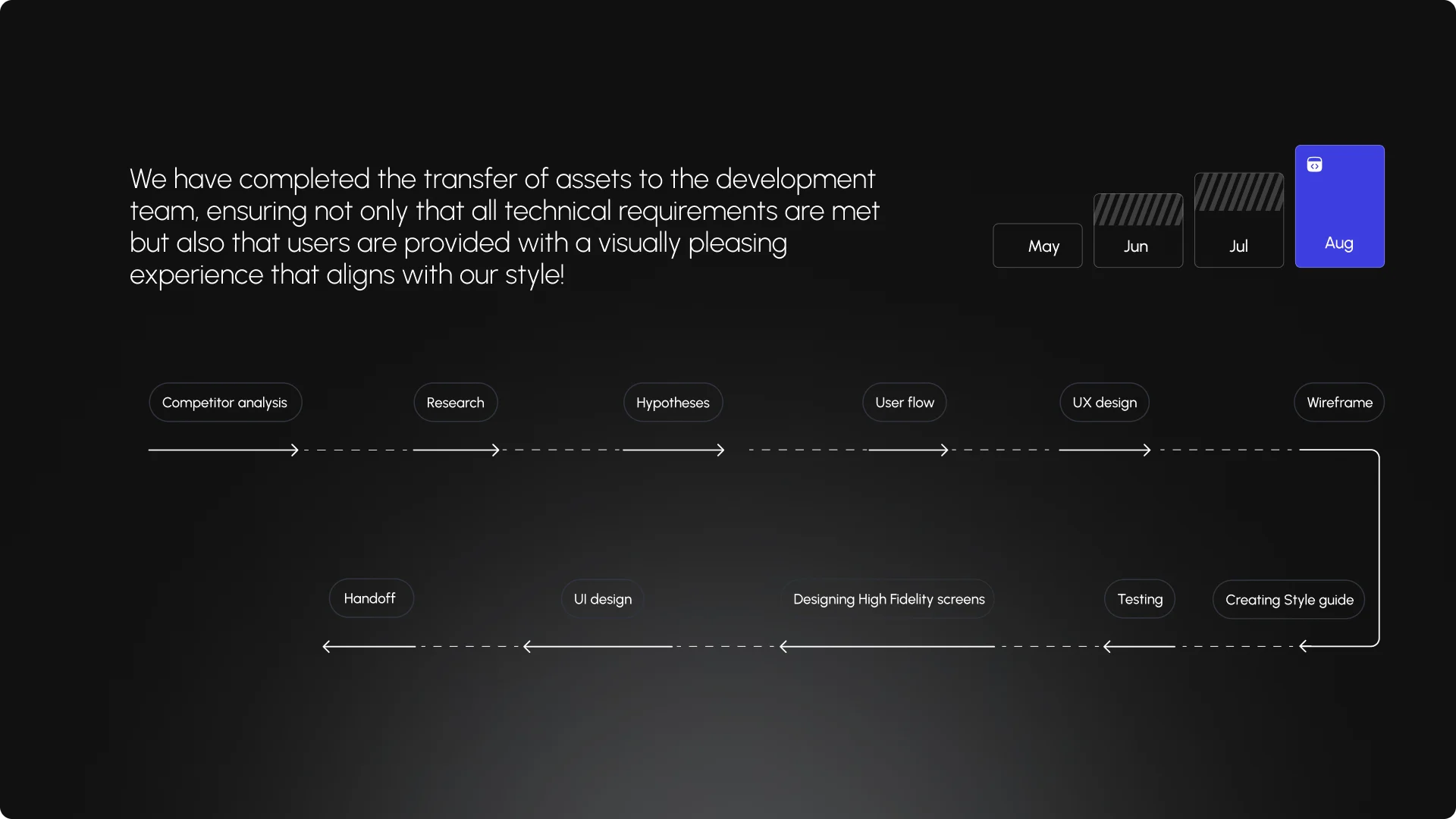 empregaredashboard_02